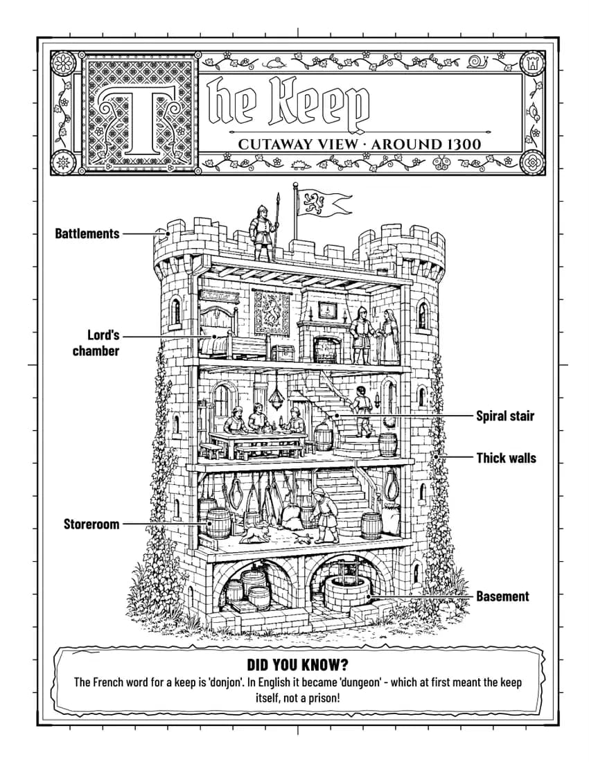 Cutaway of a castle keep, around 1300, with the battlements, lord's chamber, spiral stair and storeroom labelled
